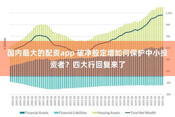 国内最大的配资app 破净股定增如何保护中小投资者？四大行回复来了