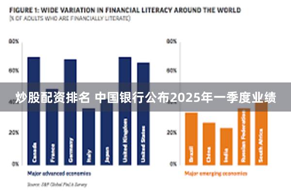 炒股配资排名 中国银行公布2025年一季度业绩