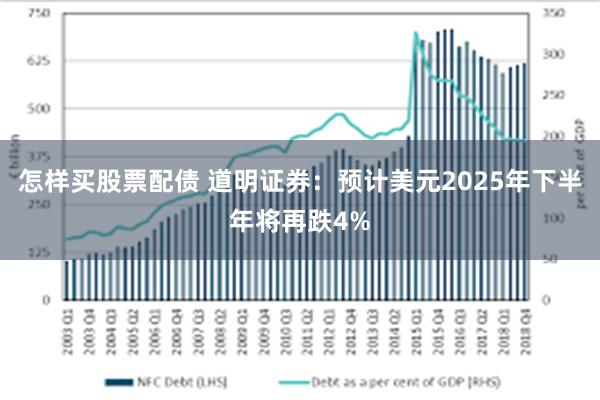 怎样买股票配债 道明证券：预计美元2025年下半年将再跌4%