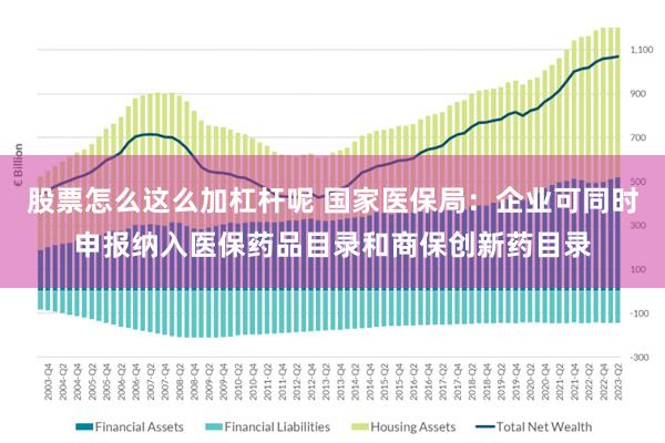 股票怎么这么加杠杆呢 国家医保局：企业可同时申报纳入医保药品目录和商保创新药目录