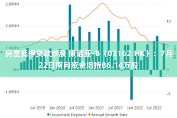 房屋抵押贷款炒股 康诺亚-B（02162.HK）：7月22日南向资金增持86.14万股
