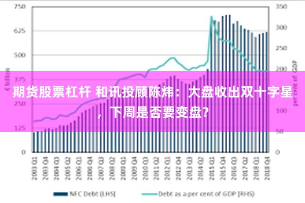 期货股票杠杆 和讯投顾陈炜：大盘收出双十字星，下周是否要变盘？